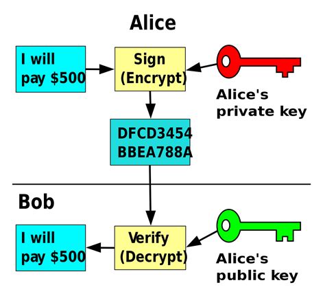 The loaded private key """ try der rsa. . Private key decoder